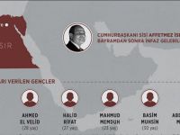 Mısır'da Her şey Sisi'nin kararına bağlı! Her an idam...
