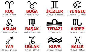 Burçlar ve Astroloji