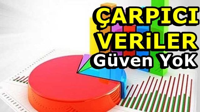 Son anket sonuçları açıklandı; Türkiye'nin %82'sinin güveni yok!