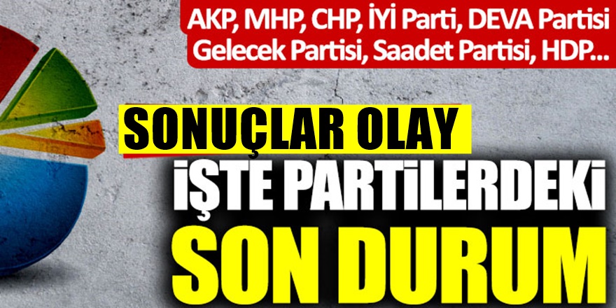 Son Anket Sonuçları: AKP, CHP, İYİ Parti, Gelecek Partisi, DEVA Partisi, MHP OYU..