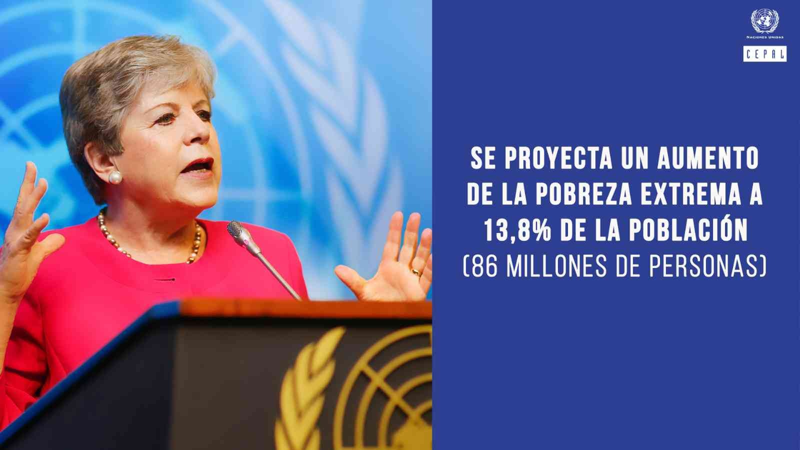 Latin Amerika'daki Yoksulların Sayısı 5 Milyon Kişi Daha Arttı