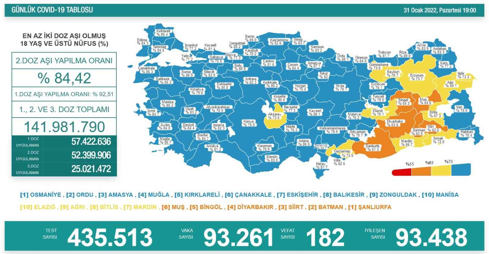 Türkiye'de Koronadan Ölümlerde son rapor! 182 Kişi daha Hayatını Kaybetti