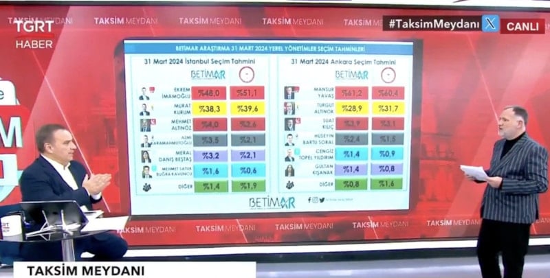 Son ankette makas açıldı! CHP 2.parti konumuna düştü