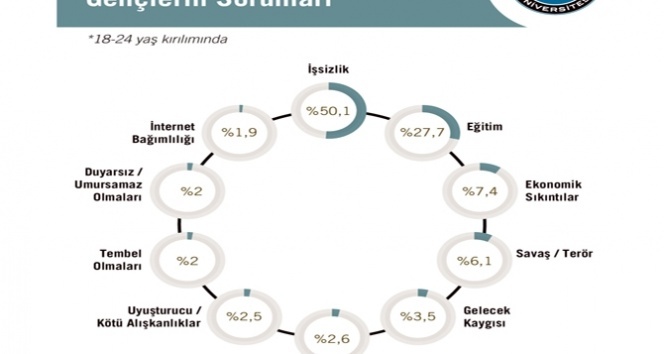 Türkiye’nin en önemli sorunu ne?