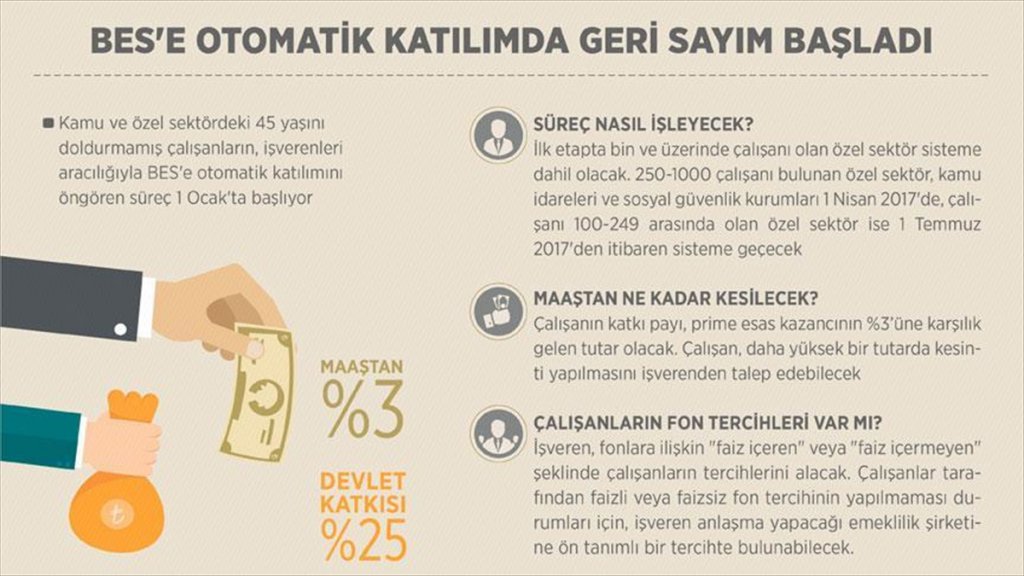 BES'e otomatik katılım 1 Ocakta başlıyor