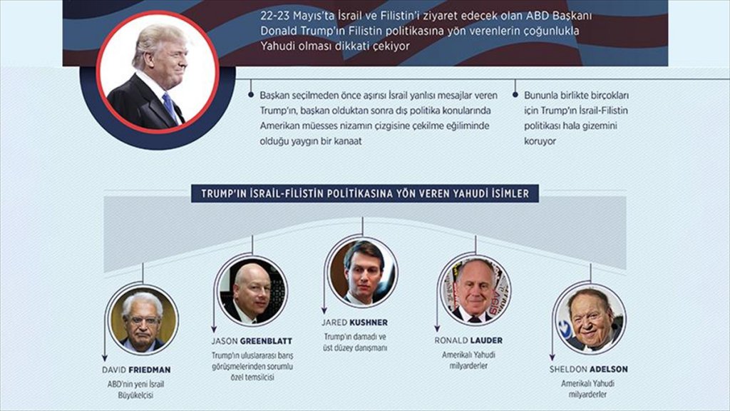 Trump Filistin Politikasını Yahudilere Emanet etti!