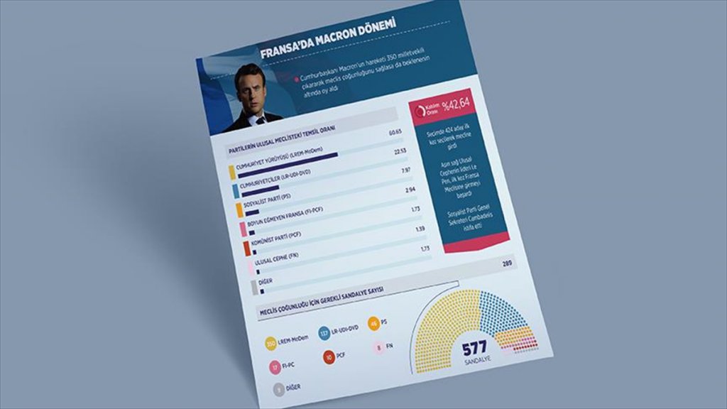 Fransa'da bir devir Sona erdi! Artık ipler onun elinde