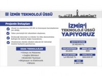 Cumhurbaşkanı Erdoğan'dan İzmir'e Teknoloji Üssü Paylaşımı