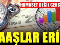Enflasyon maaşları eritti!