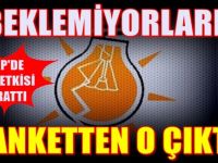 Beklemiyorlardı... AKP'nin İstanbul anketinde o çıktı!