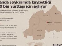 Ruanda Halkı Soykırımda Kaybettiği 800 Bin Yurttaşı İçin Ağlıyor
