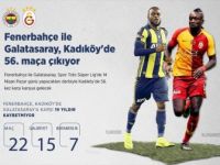 Fenerbahçe ile Galatasaray Kadıköy'de 56. Kez Karşı Karşıya Gelecek