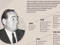Adnan Menderes ismi neden önemlidir?