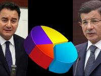 Davutoğlu ve Babacan'ın partisi ne kadar oy alacak?