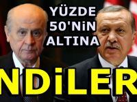Son ankete göre MHP ve AKP'nin oy oranlarını açıkladı