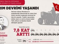Adnan Menderes Öncülüğünde Makineleşmeyle Birlikte Tarım Devrimi
