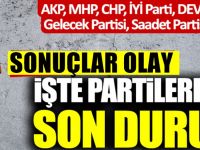 Son Anket Sonuçları: AKP, CHP, İYİ Parti, Gelecek Partisi, DEVA Partisi, MHP OYU..