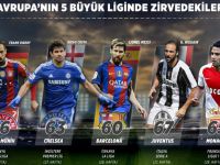 Avrupa'nın 5 Büyük Liginde Görünüm