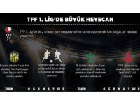 Tff 1. Lig'de Büyük Heyecan