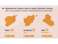 Dünya Genelinde Öksüz Ve Yetim Çocukların Sayısı 140 Milyon