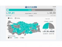 Aa'nın Seçim Yayını Takdir Topladı