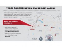 Terör Örgütü Pkk'nın Kandil'e Alternatifi: Sincar