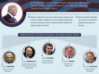 Trump Filistin Politikasını Yahudilere Emanet etti!
