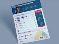 Fransa'da bir devir Sona erdi! Artık ipler onun elinde