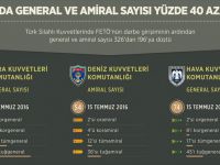 Tsk'da General Ve Amiral Sayısı Yüzde 40 Azaldı