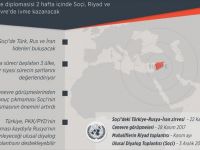 Suriye İçin Kritik 2 Hafta Başladı