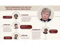 Trump'ın Kabinesindeki "Şahinler" Artıyor