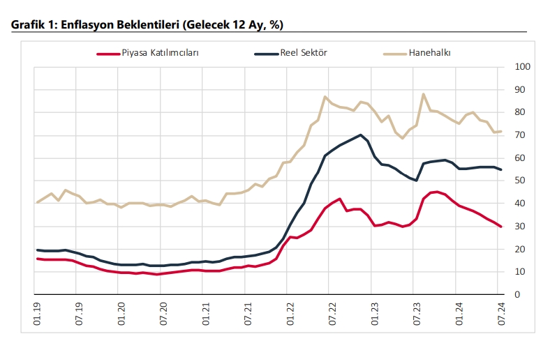 enflasyonbeklentisi.jpg