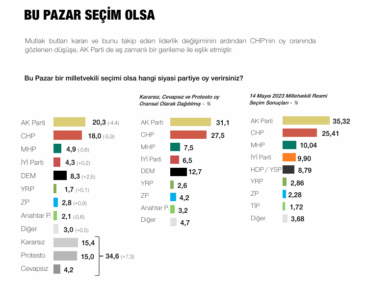 ozgur-ozel-e-sunulan-son-anket-chp-ve-yeni-partinin-oy-orani-ne.png